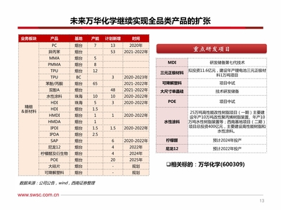 化工行業(yè)2021年投資策略 優(yōu)選行業(yè)景氣度向上的細分龍頭