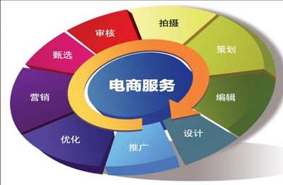 樂(lè)銷兵法 決勝電商戰(zhàn)場(chǎng)的五大必備條件